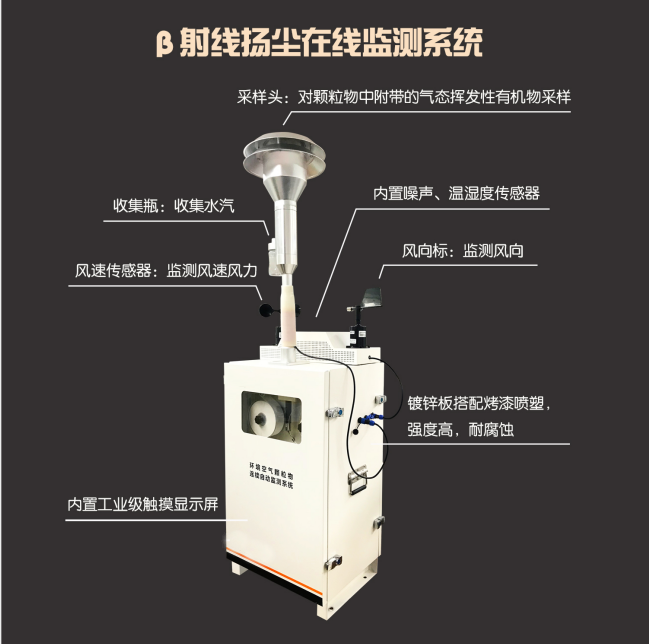 β射線揚塵檢測儀產品外觀