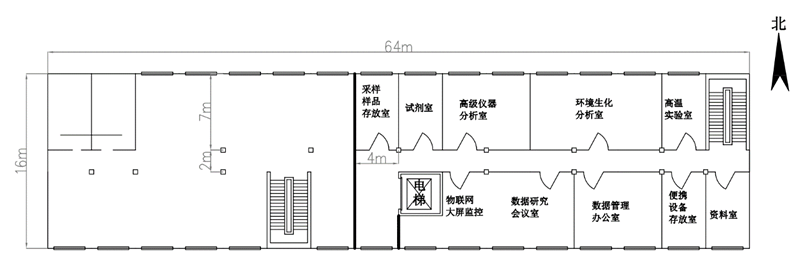 農業綠色發展長期固定觀測實驗站建設方案