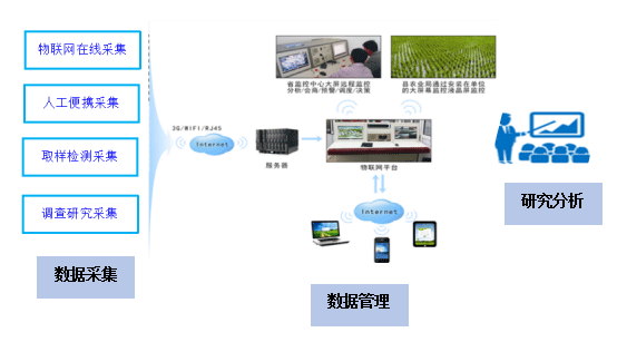 農業綠色發展長期固定觀測實驗站建設方案