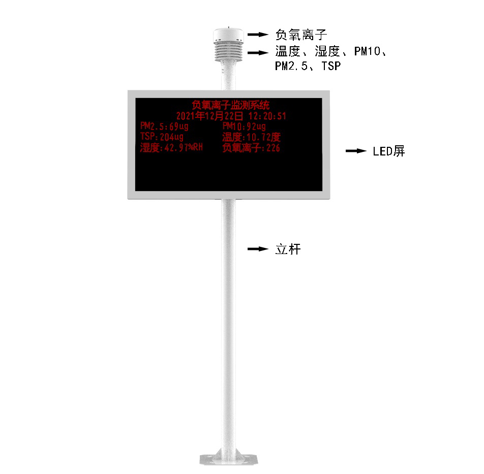 景區空氣負氧離子監測儀